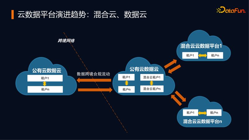 数据中心排名前十 2025：揭秘未来数据中心发展趋势