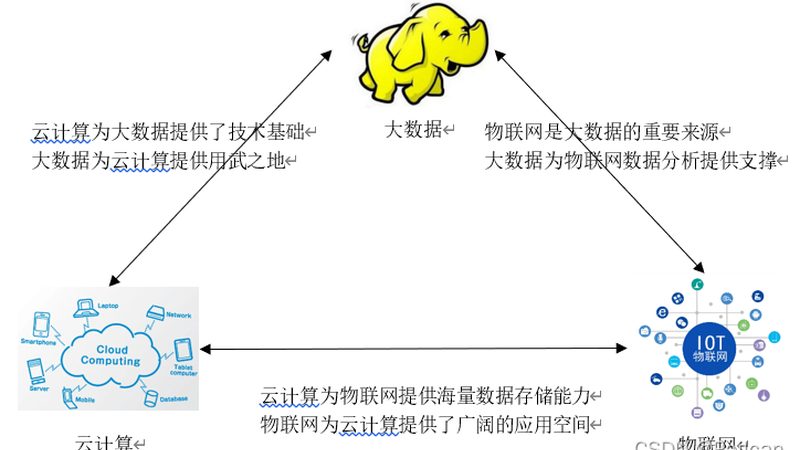 云运维参数配置与监控优化：关键点与对比分析