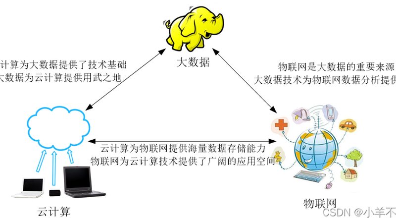 云计算代理加盟，合规资质是关键**